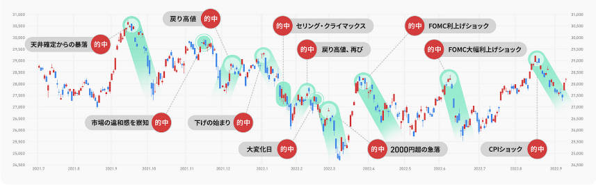 無料トレーニング